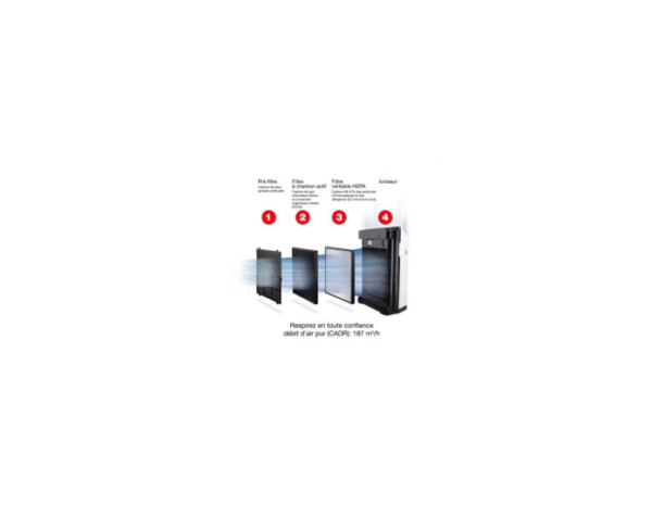Purificateur d'air - HPA710WE - HONEYWELL – Image 2